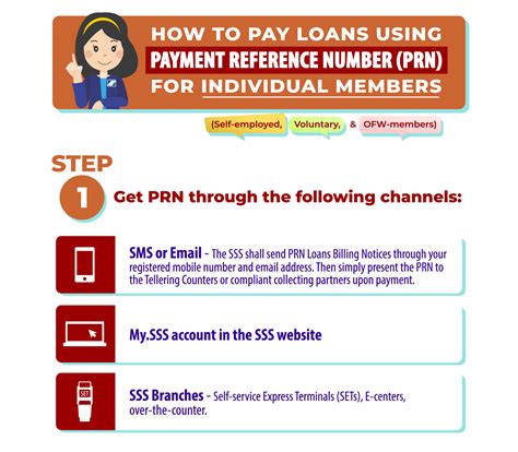 www.sss.gov.ph loan online|Republic of the Philippines Social Security System.